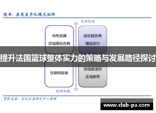 提升法国篮球整体实力的策略与发展路径探讨
