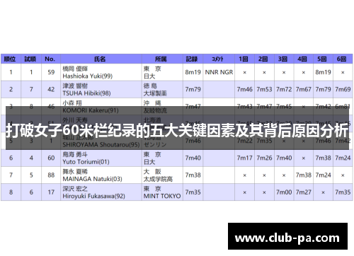 打破女子60米栏纪录的五大关键因素及其背后原因分析
