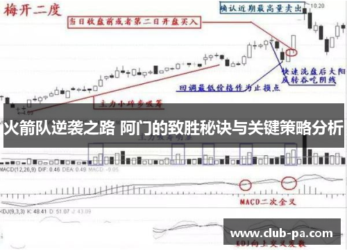 火箭队逆袭之路 阿门的致胜秘诀与关键策略分析