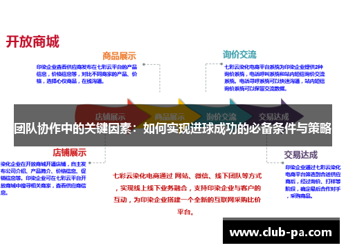 团队协作中的关键因素：如何实现进球成功的必备条件与策略