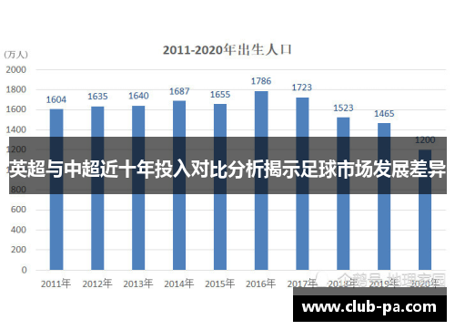 英超与中超近十年投入对比分析揭示足球市场发展差异