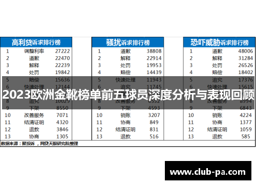2023欧洲金靴榜单前五球员深度分析与表现回顾