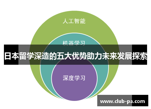 日本留学深造的五大优势助力未来发展探索