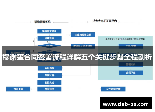 穆谢奎合同签署流程详解五个关键步骤全程剖析