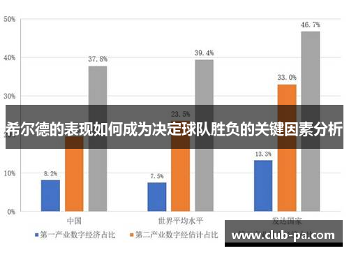 希尔德的表现如何成为决定球队胜负的关键因素分析