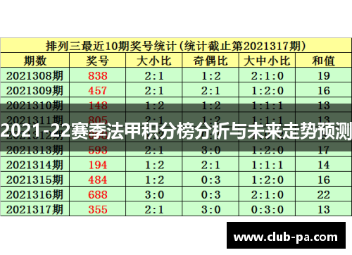 2021-22赛季法甲积分榜分析与未来走势预测