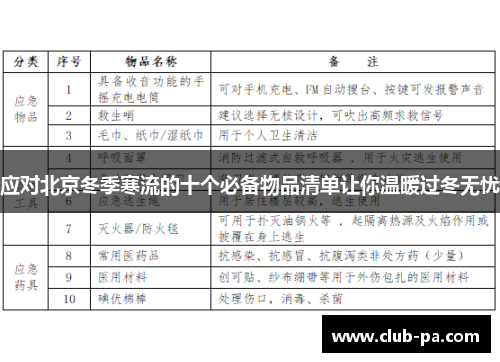 应对北京冬季寒流的十个必备物品清单让你温暖过冬无忧