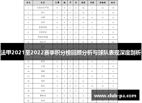 法甲2021至2022赛季积分榜回顾分析与球队表现深度剖析