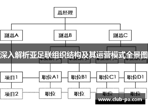 深入解析亚足联组织结构及其运营模式全景图