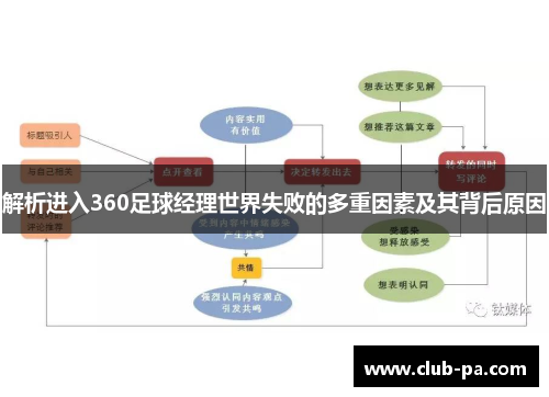 解析进入360足球经理世界失败的多重因素及其背后原因