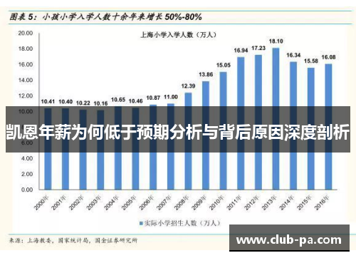 凯恩年薪为何低于预期分析与背后原因深度剖析