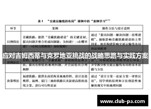 应对吉姆西蒂与克罗地亚挑战的战略思路与实践方案