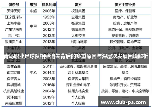 青岛职业足球队相继消失背后的多重原因与深层次发展困境解析