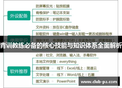 青训教练必备的核心技能与知识体系全面解析