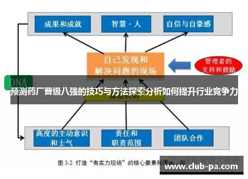 预测药厂晋级八强的技巧与方法探索分析如何提升行业竞争力