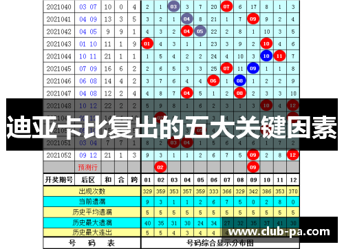 迪亚卡比复出的五大关键因素