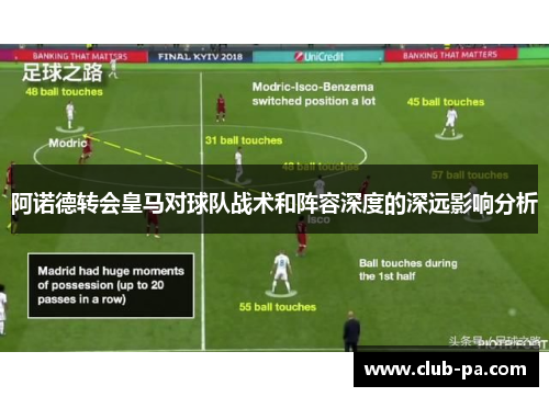 阿诺德转会皇马对球队战术和阵容深度的深远影响分析