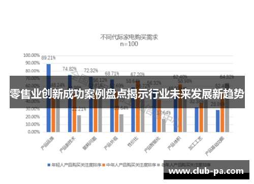 零售业创新成功案例盘点揭示行业未来发展新趋势