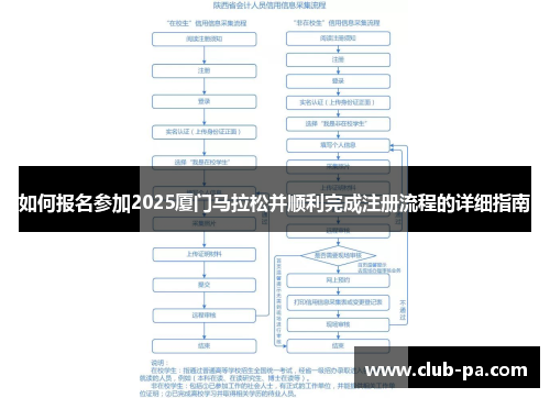 如何报名参加2025厦门马拉松并顺利完成注册流程的详细指南