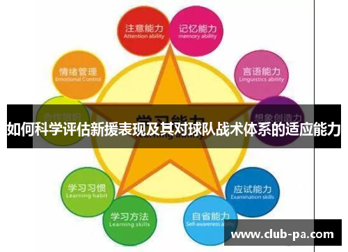 如何科学评估新援表现及其对球队战术体系的适应能力