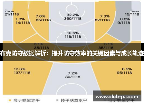 布克防守数据解析：提升防守效率的关键因素与成长轨迹