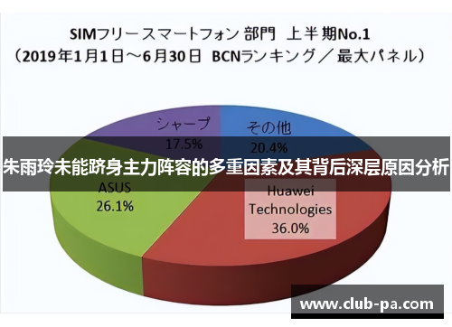 朱雨玲未能跻身主力阵容的多重因素及其背后深层原因分析