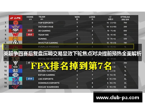 英超争四赛后复盘压哨交易显效下轮焦点对决提前预热全面解析