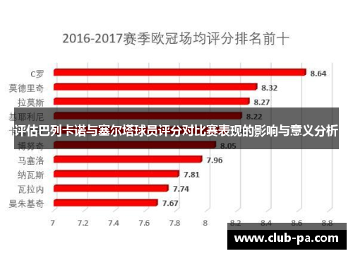 评估巴列卡诺与塞尔塔球员评分对比赛表现的影响与意义分析