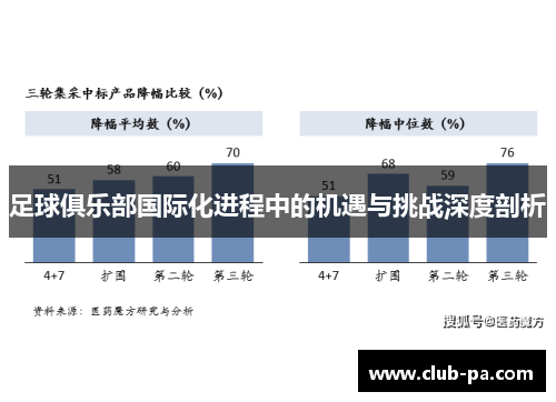 足球俱乐部国际化进程中的机遇与挑战深度剖析 足球俱乐部国际化进程中的机遇与挑战深度剖析
